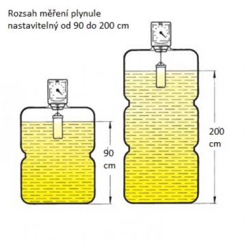 Mechanický hladinoměr 